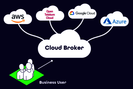 Cloud-Broker