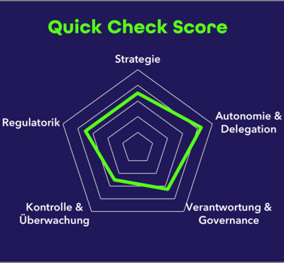 Agentic AI Governance Quick Check Agentic AI Governance Quick Check