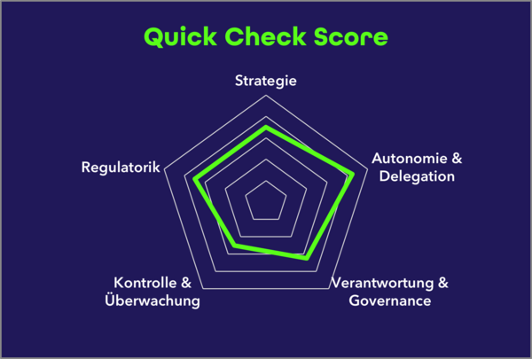 Agentic AI Governance Quick Check