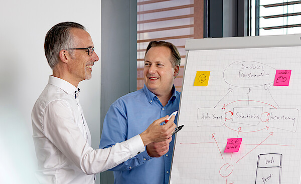 Smart RfP/Agile Ausschreibung