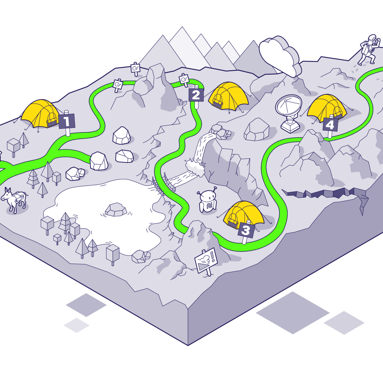 Anfrage Whitepaper KI-Kompetenz-Journey Anfrage Whitepaper KI-Kompetenz-Journey