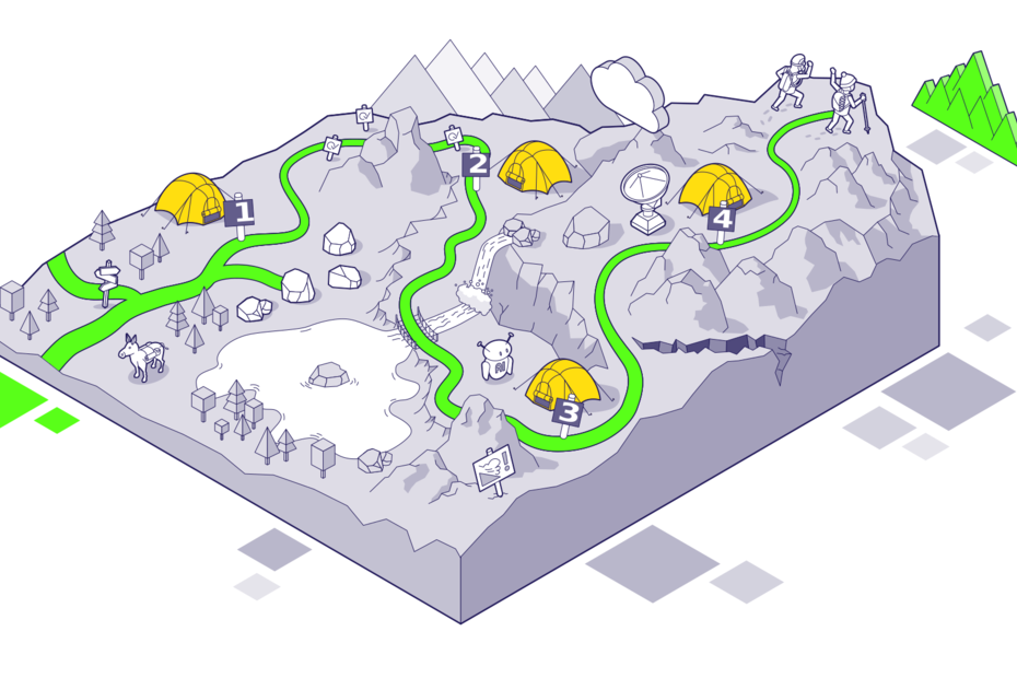 KI-Kompetenz-Journey