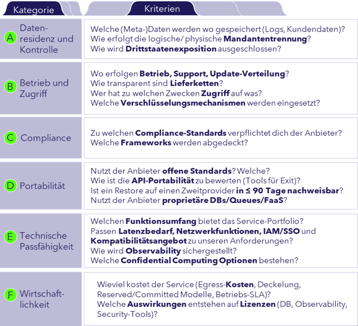 Architekturprinzipien