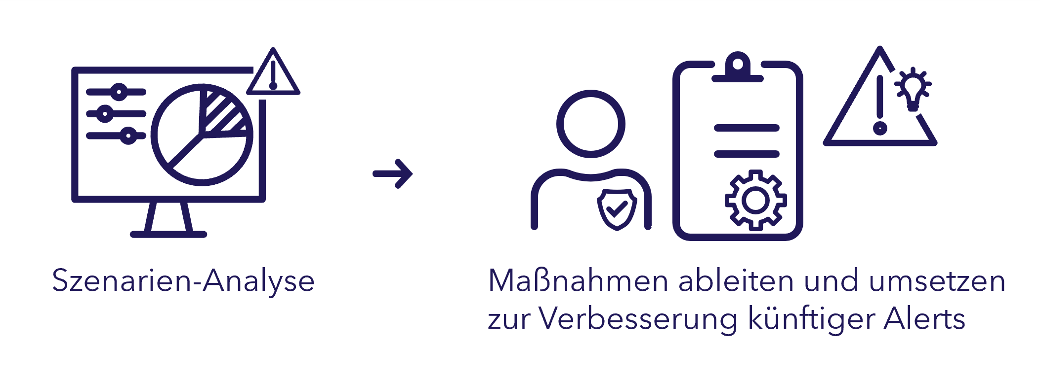 Szenarien-Analyse