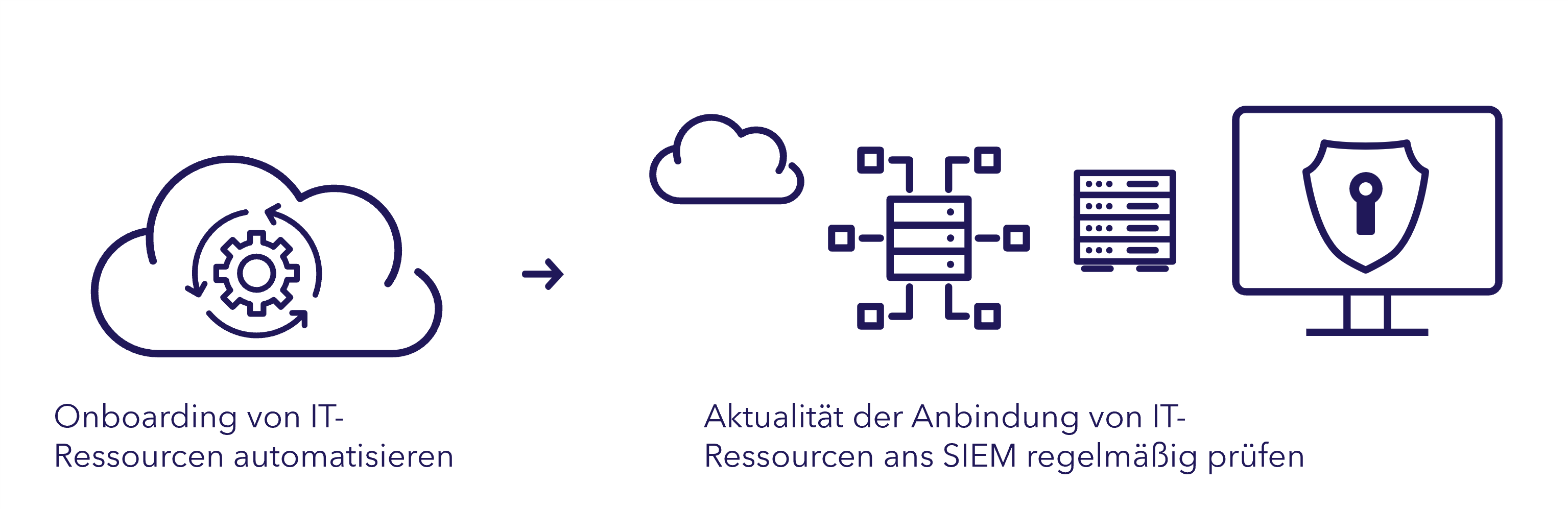Rezertifizierung