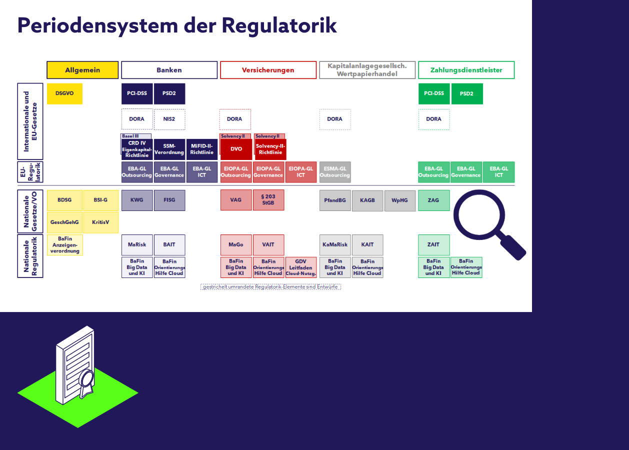 Periodensystem der Regulatorik