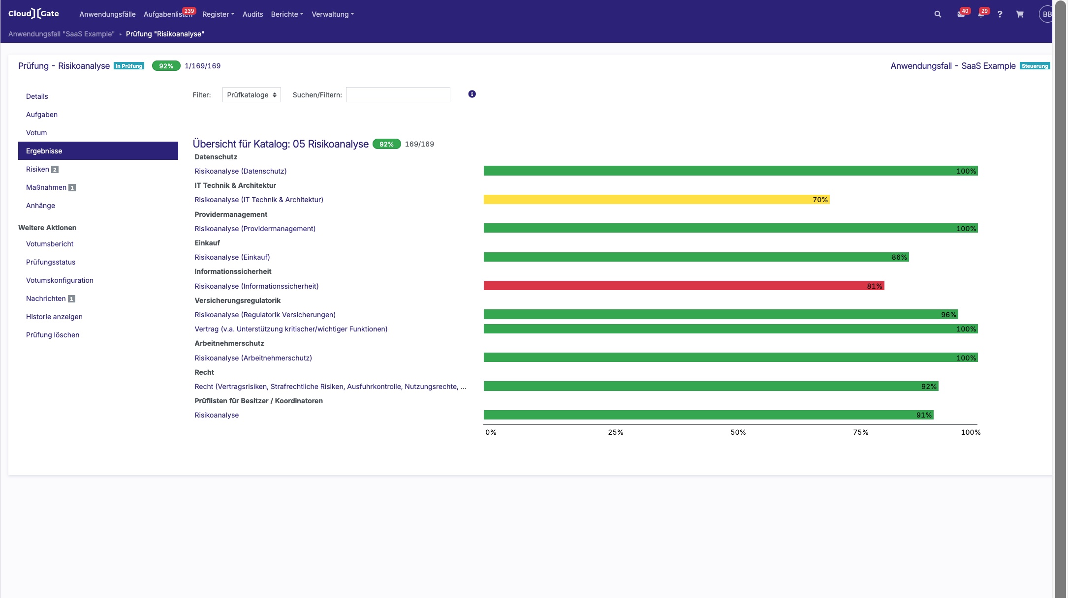 Status kollaborativer Prüfungen