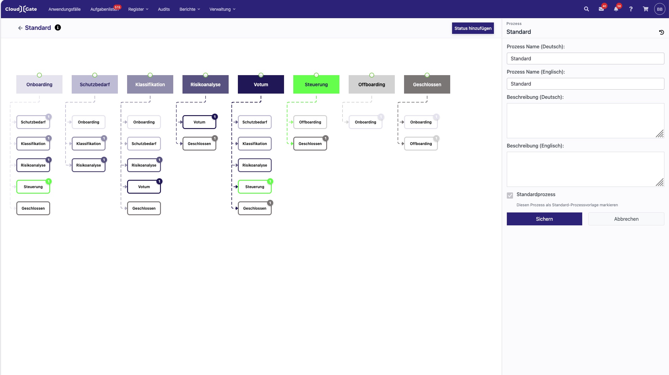Prozess – CloudGate Konfiguration