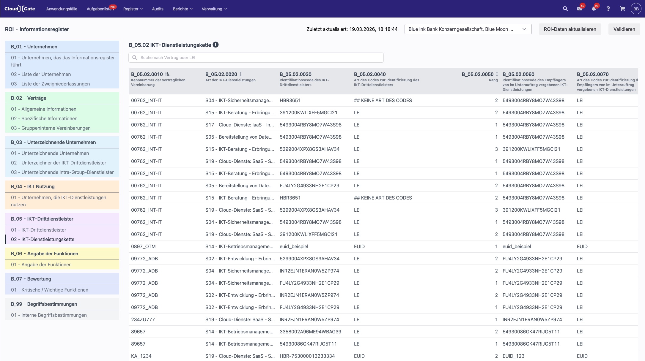 DORA-Informationsregister
